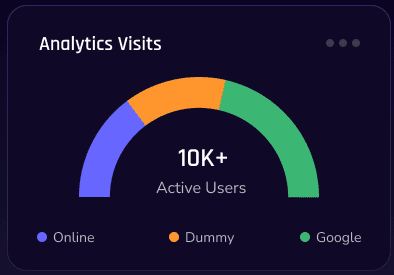 Optimize User Experience